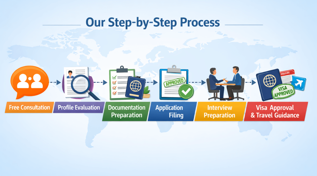 visa process Nakodar
